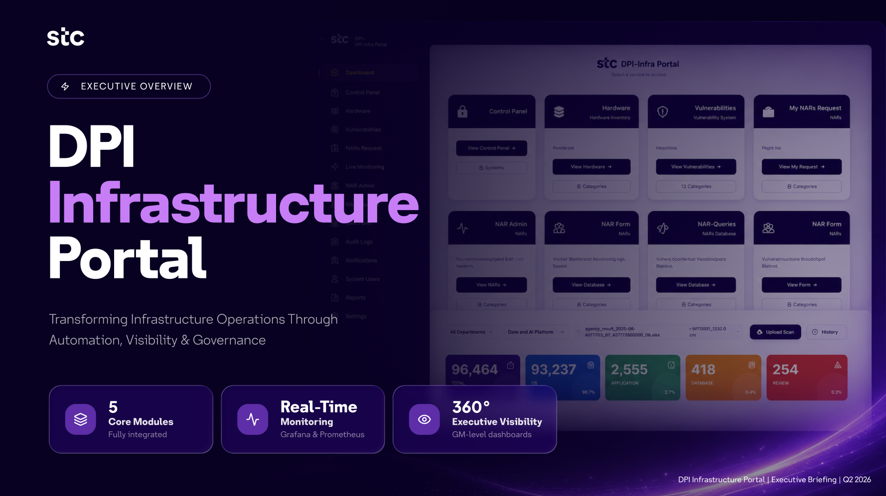 DPI Infrastructure Portal